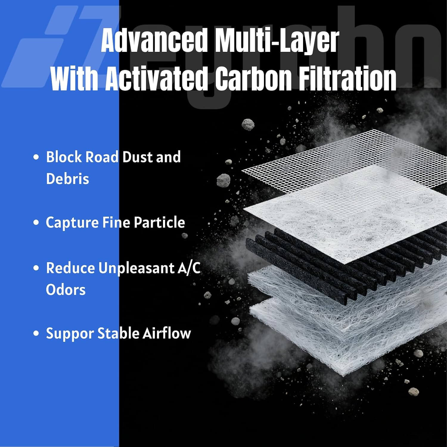 DESLE 6PCS Cabin Air Filter for Tesla Model Y 2020-2026, 2 Cabin Filters + 4 Front Trunk Air Intake Filters, Multi-Layer Activated Carbon HVAC Filter Replacement - Image 6