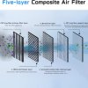 DESLE 6PCS Cabin Air Filter for Tesla Model Y 2020-2026, 2 Cabin Filters + 4 Front Trunk Air Intake Filters, Multi-Layer Activated Carbon HVAC Filter Replacement - Image 9